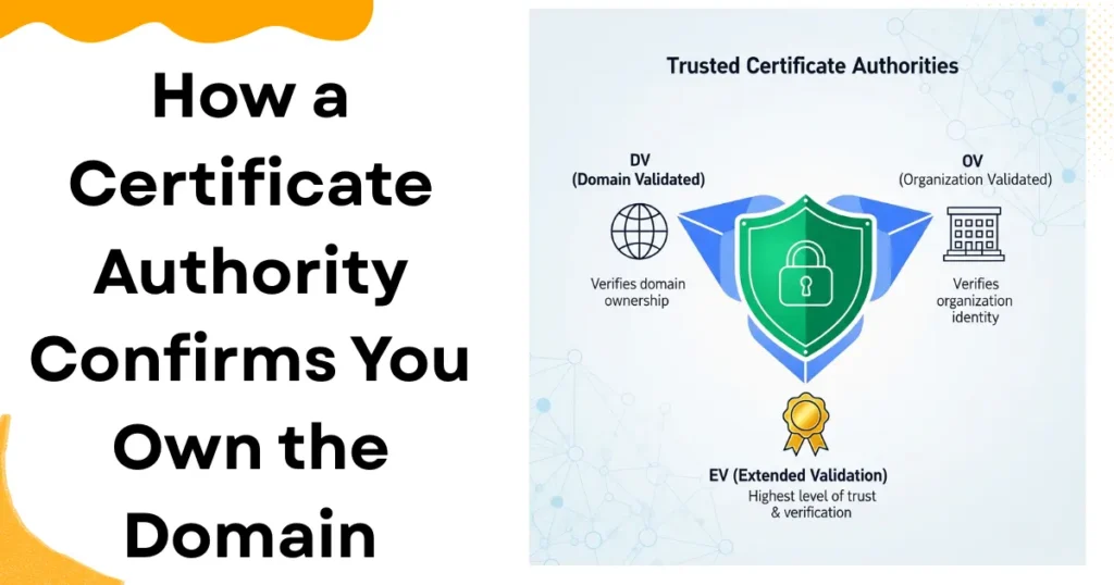 How a Certificate Authority Confirms You Own the Domain