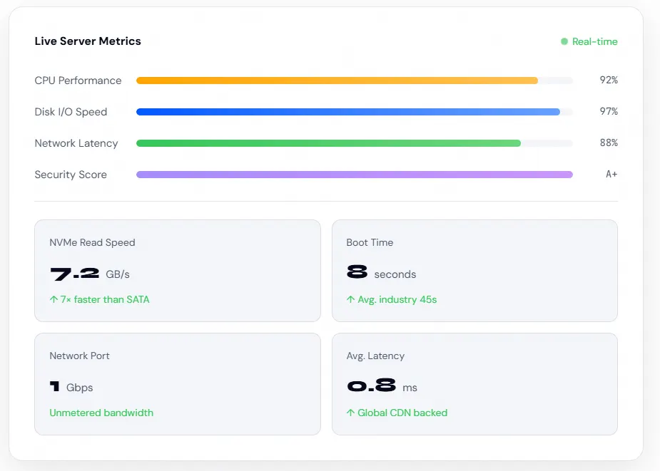 live server metrics