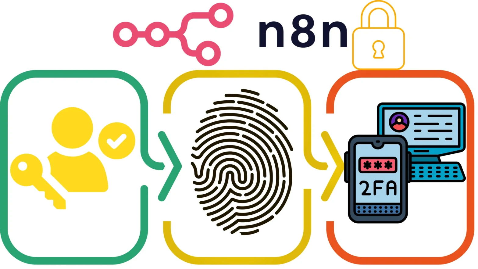 n8n workflows secure