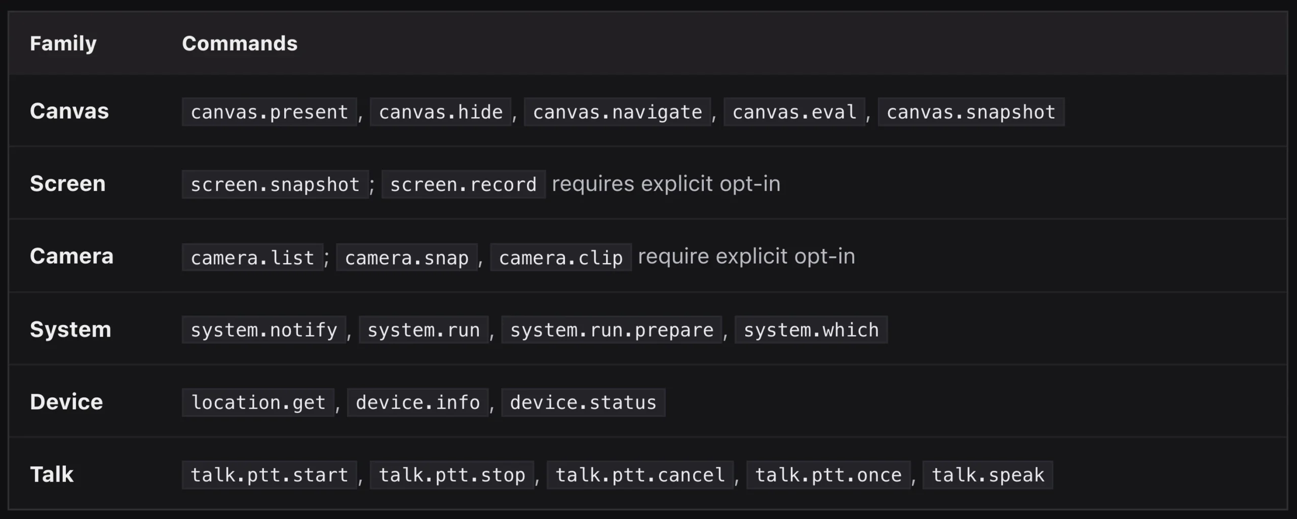 openclaw on windows 10 and 11 nodemode commands