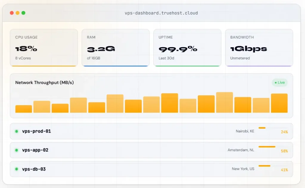 vps dashboard