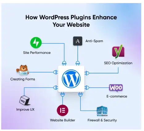 wordpress hosting for beginners