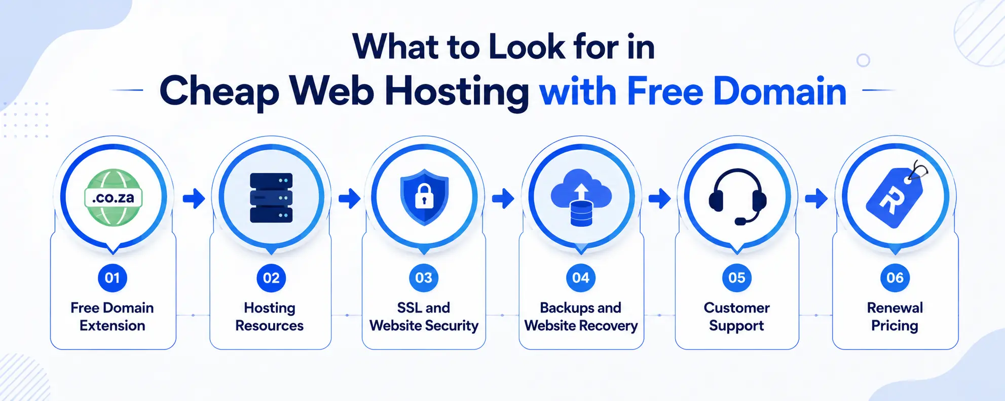 What to Look for in Cheap Web Hosting with Free Domain