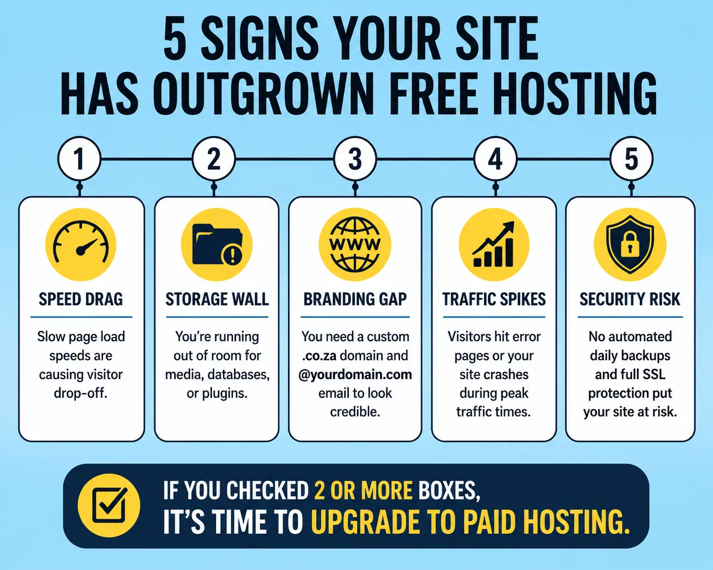 When Should You Move From Free to Paid Hosting?
