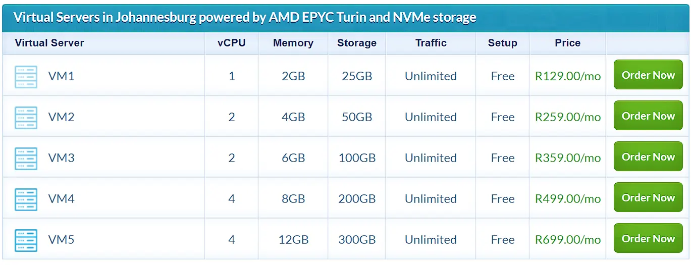 elitehost vps pricing sa