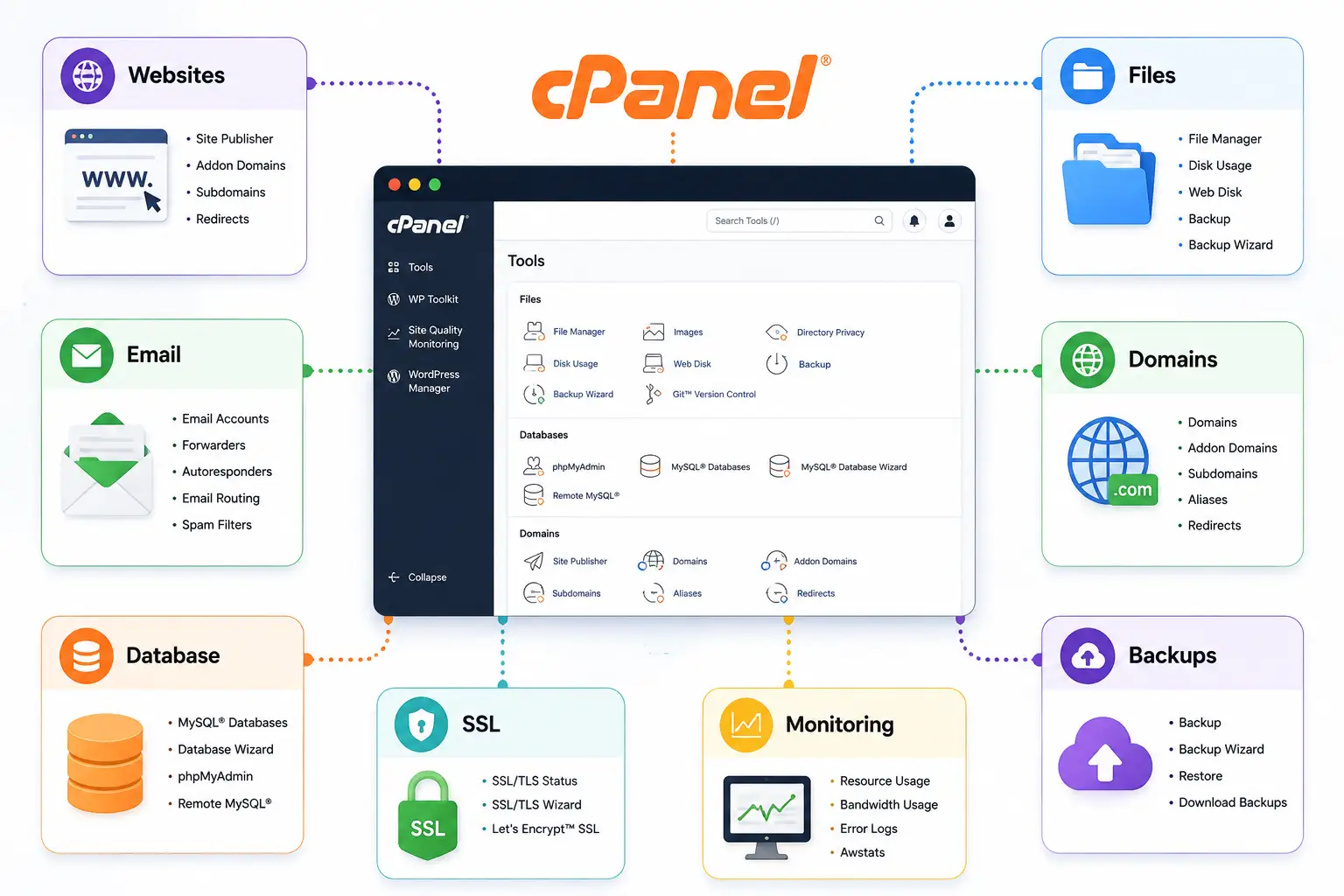 Application and WordPress Tools on cPanel