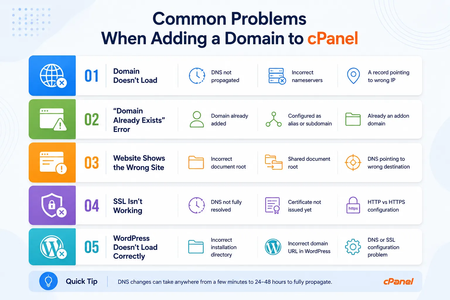 Common Problems When Adding a Domain to cPanel