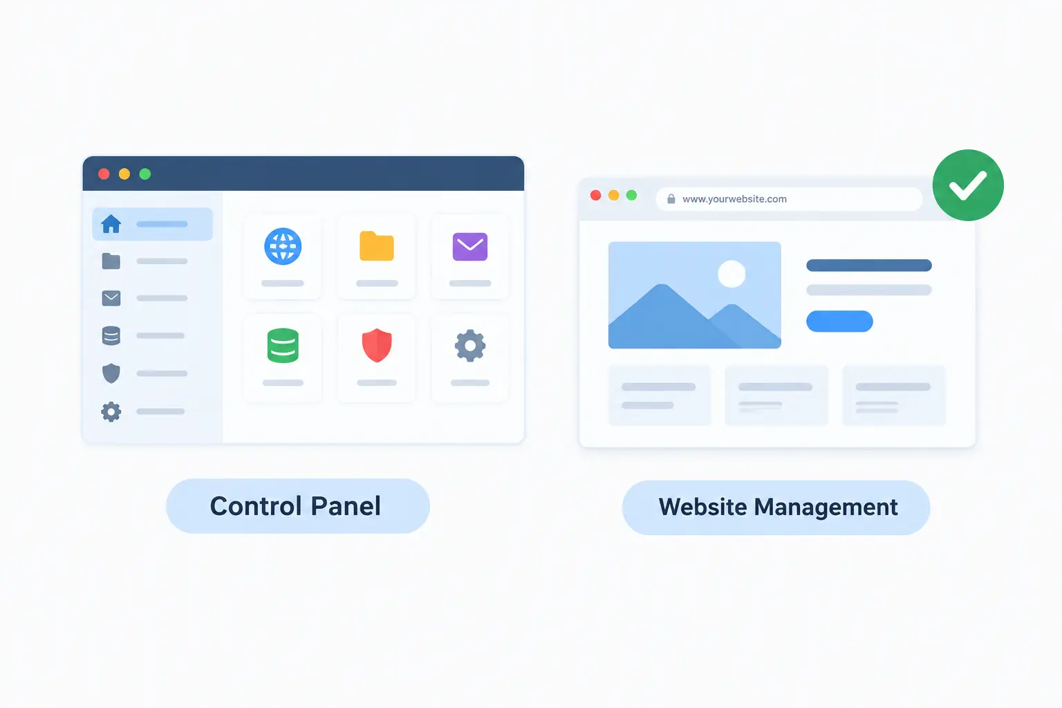 Control Panel and Website Management