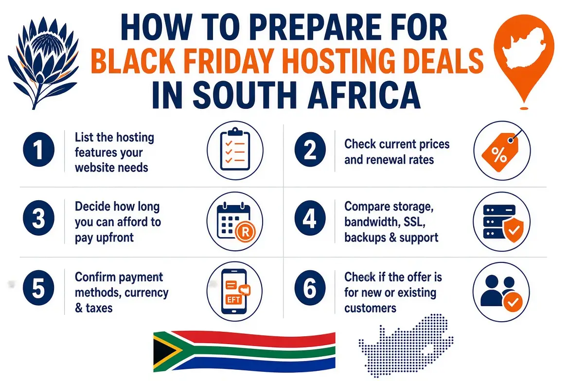 How to Prepare for Black Friday Hosting Deals in South Africa