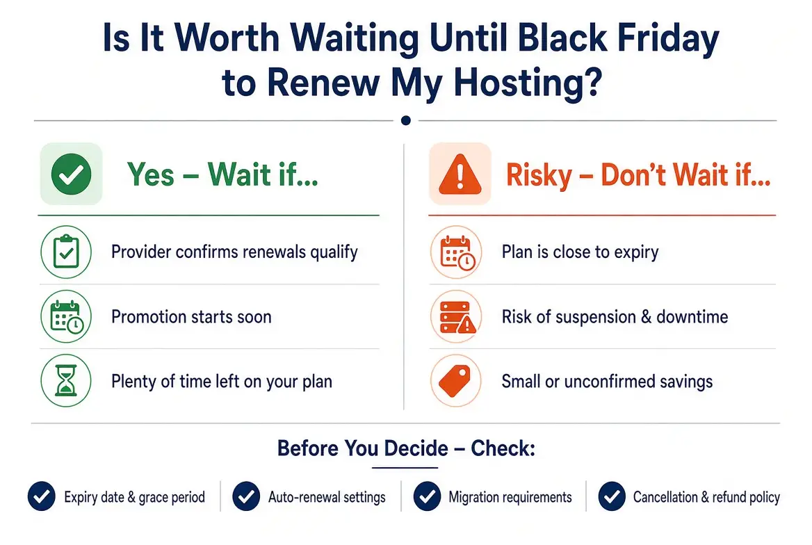 How to Work Out Whether a Black Friday Hosting Renewal Is Actually Cheaper
