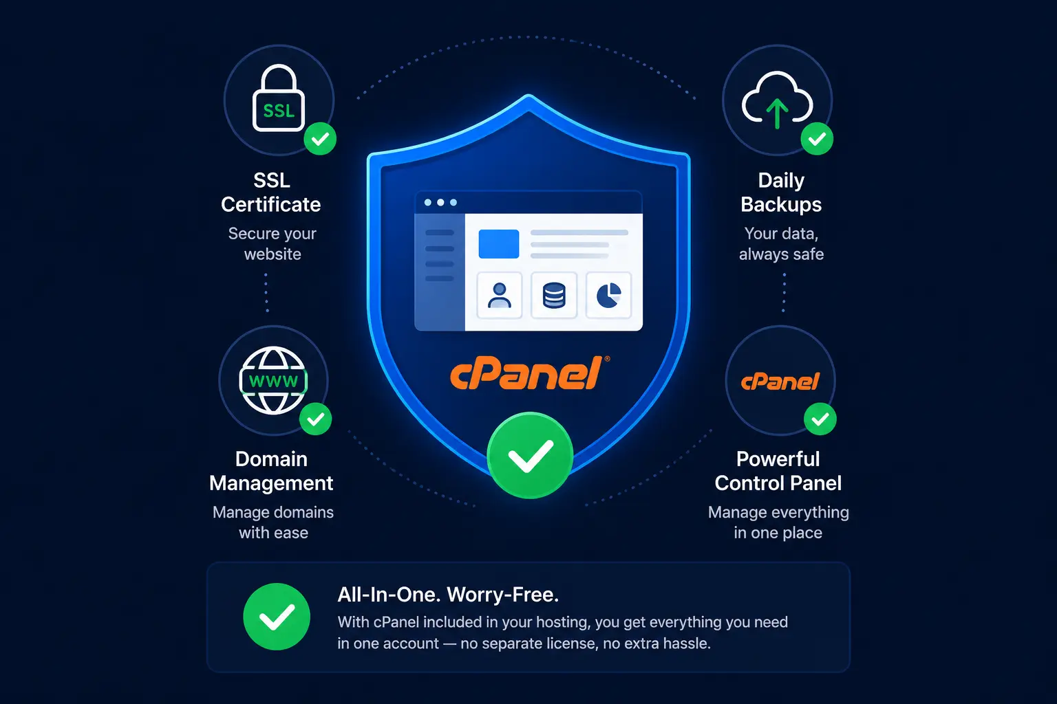 Is cPanel Free?