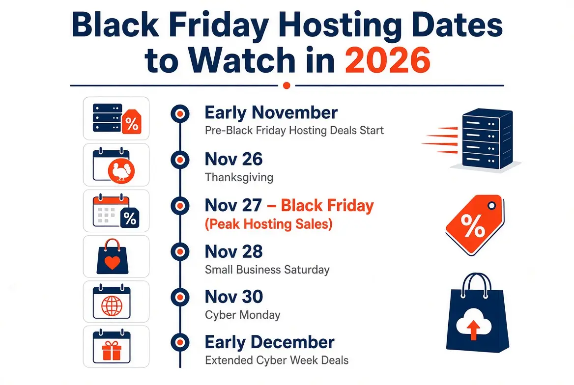 The Black Friday 2026 Hosting Sales Calendar for South Africa